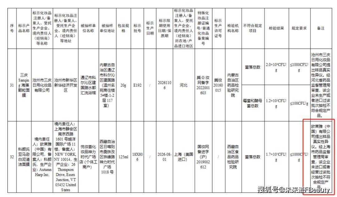 科学共治：美妆行业的信任保卫战升级凯发k8国际首页登录从围剿假货到(图4)