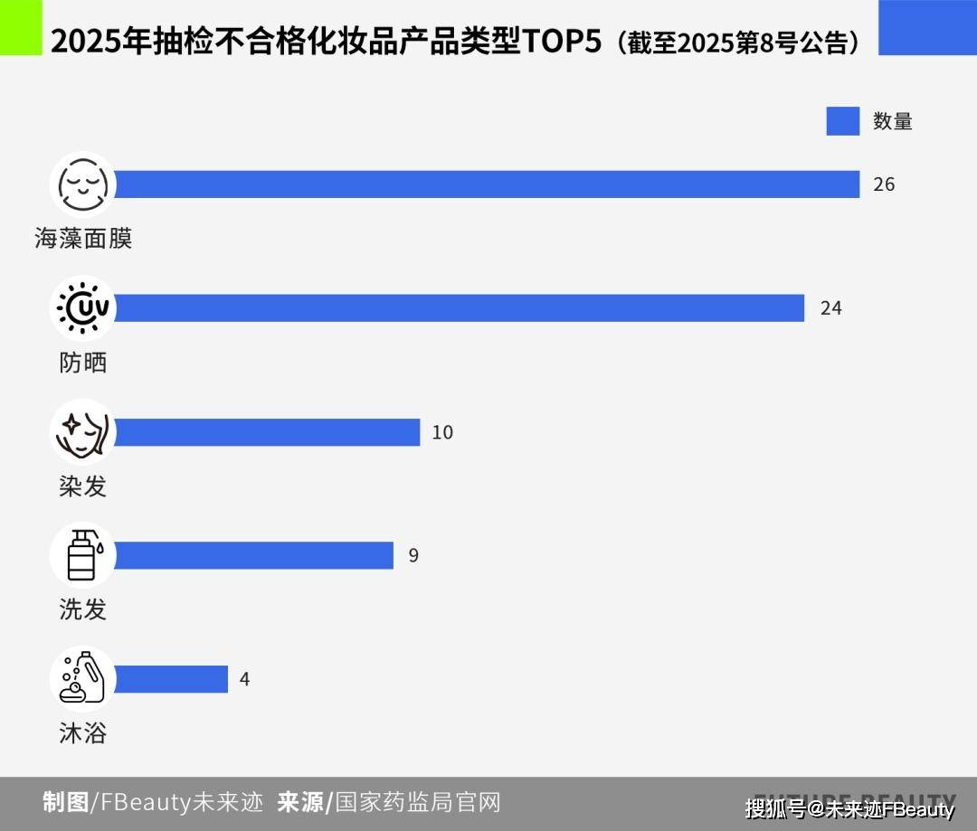 科学共治：美妆行业的信任保卫战升级凯发k8国际首页登录从围剿假货到(图5)