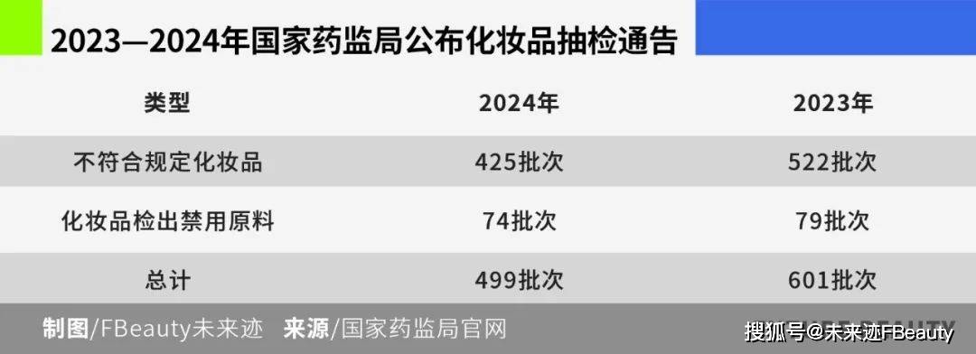 科学共治：美妆行业的信任保卫战升级凯发k8国际首页登录从围剿假货到(图6)