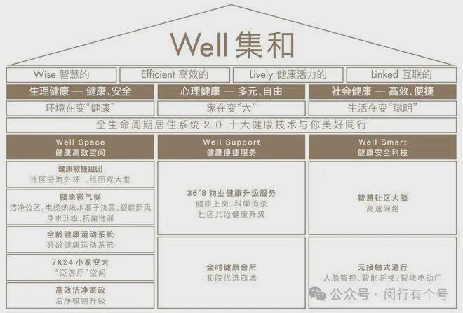 布：保利光合上城启幕理想生活新篇凯发首页登录保利光合上城售楼处发(图10)