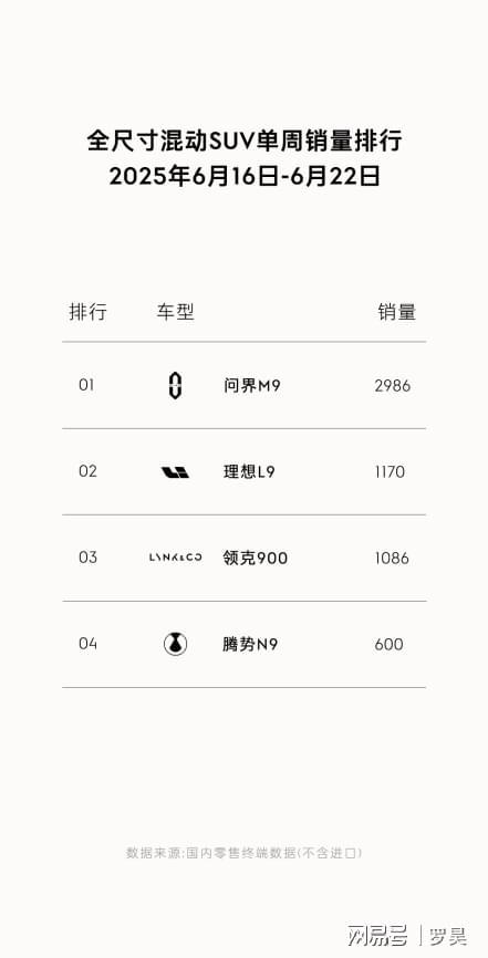 改写！领克900上市月余以5593辆冲进TOP榜凯发K8旗舰厅AG客服大型SUV销量榜被中国车(图4)